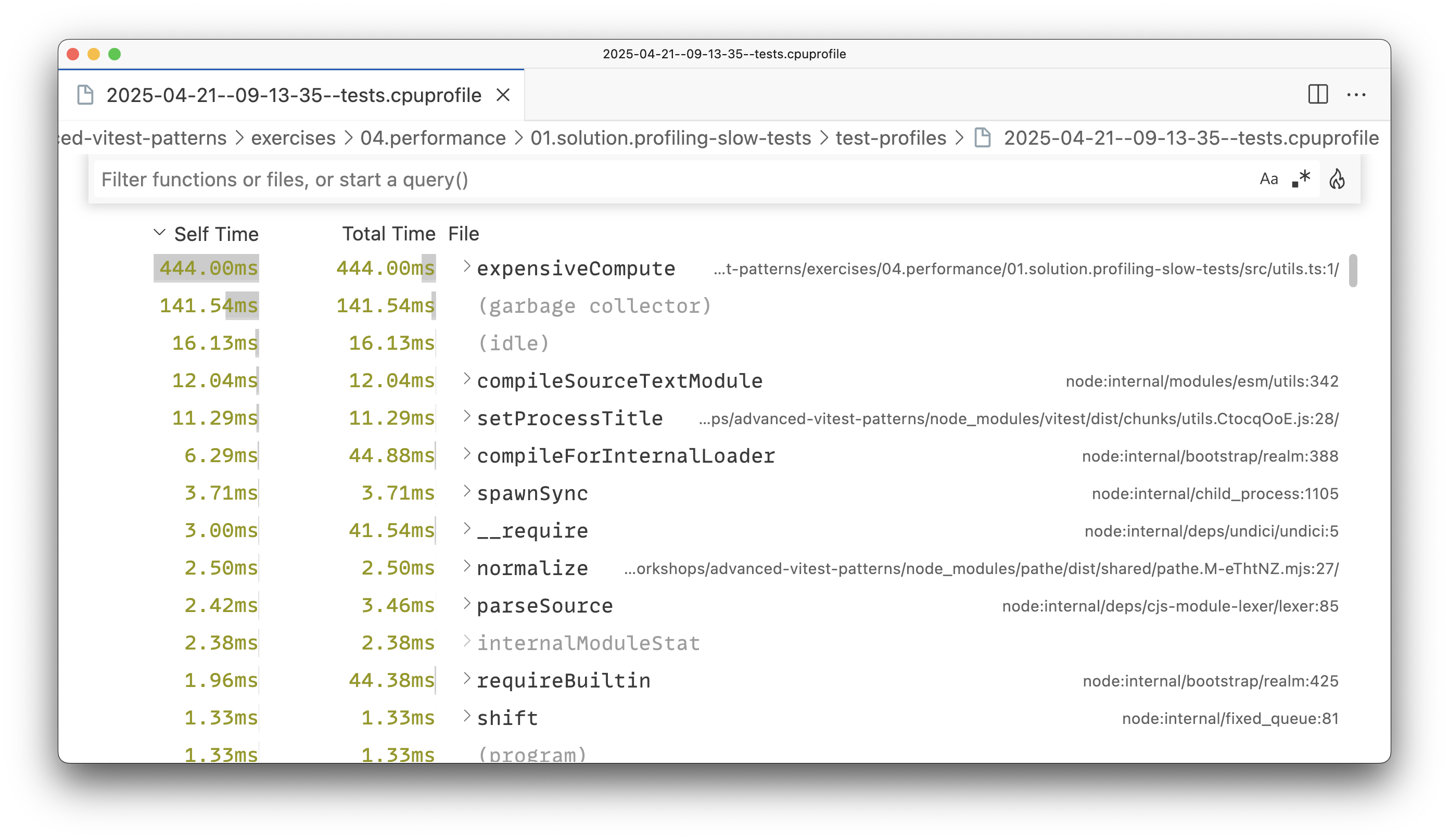 A screenshot of the CPU profile for the tests opened in Visual Studio Code.